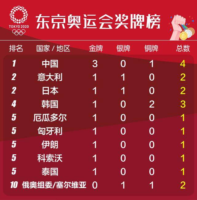 半岛体育娱乐-【早报】一枪命中！一举成名！一剑封喉！